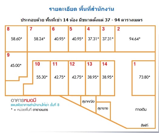 พื้นที่สำนักงานให้เช่า